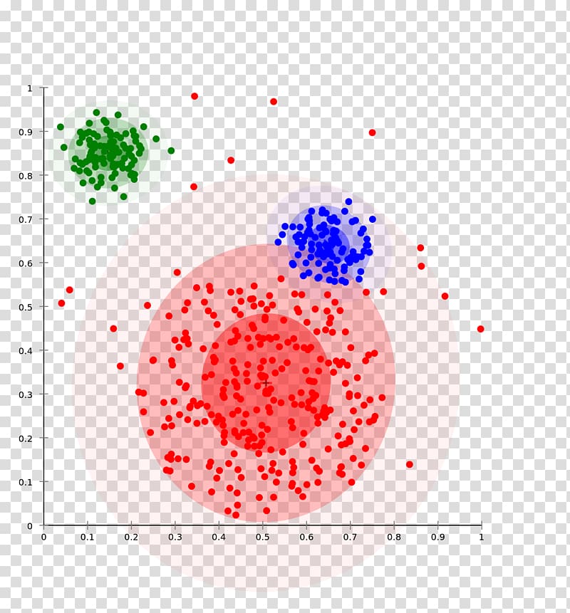Cluster analysis Hierarchical clustering k-means clustering Machine learning Data mining, fuzzy transparent background PNG clipart