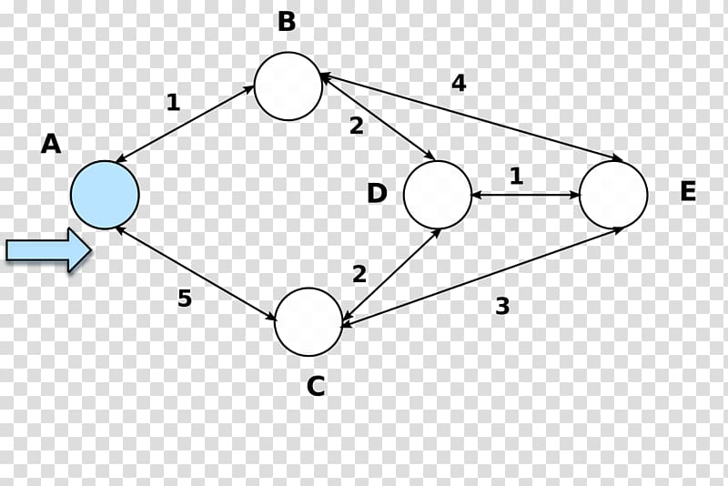 Dijkstra\'s algorithm Open Shortest Path First Routing, others transparent background PNG clipart