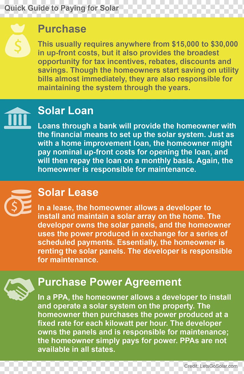 Power purchase agreement Solar power Finance Tax Credit, Home transparent background PNG clipart