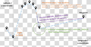 Line Point Angle, line transparent background PNG clipart thumbnail