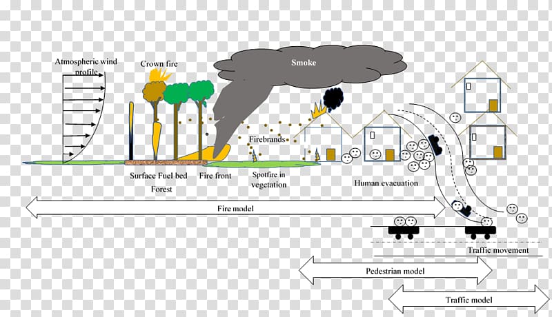 Brand Technology Line, Natural Hazard transparent background PNG clipart