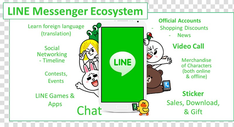 LINE WhatsApp Messaging apps Mobile Phones Instant messaging, Line messenger transparent background PNG clipart