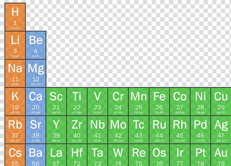 Periodic table Dutch language Periodicidade Portable Network Graphics, build transparent background PNG clipart