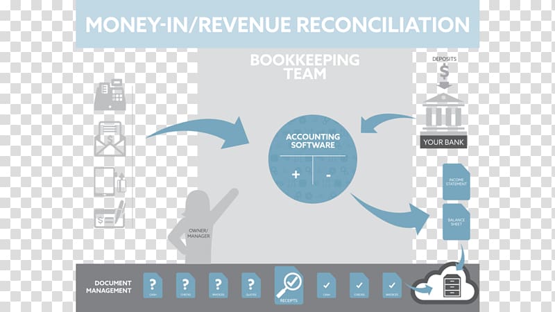 Accounting Bookkeeping Reconciliation Money Flowchart, others transparent background PNG clipart