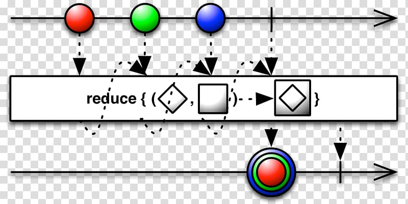 Functional reactive programming Operator Observable GitHub, aggregate transparent background PNG clipart