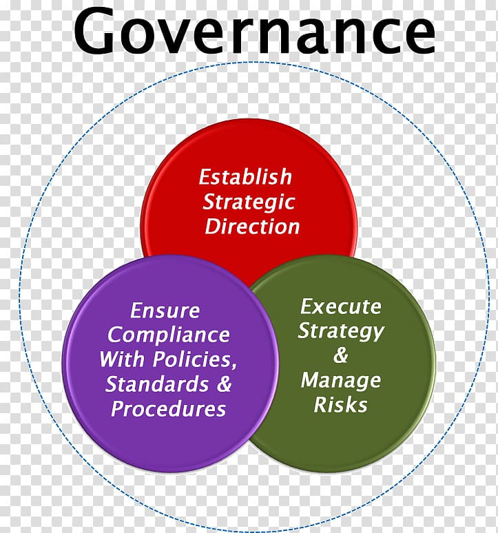 Corporate governance of information technology Essay Organization, Corporation Flyer transparent background PNG clipart