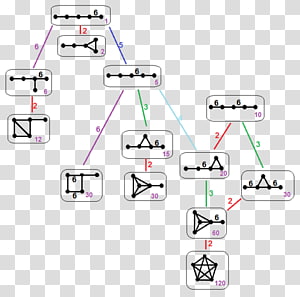 Technology Organization, diagrams transparent background PNG clipart thumbnail