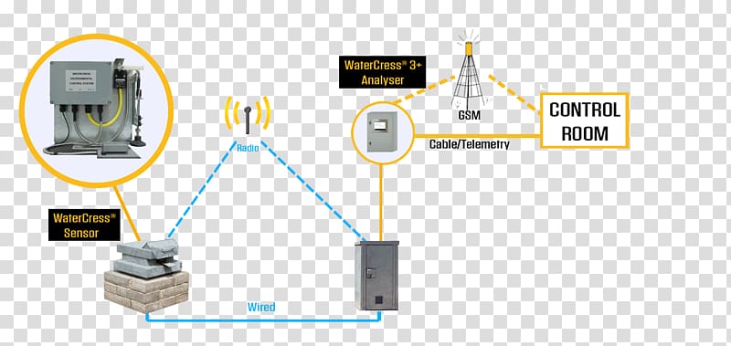 Electrical cable Watercress Electronic component Critical infrastructure protection Engineering, enhanced protection transparent background PNG clipart