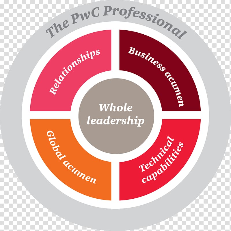PricewaterhouseCoopers PwC Academy Career Business, others transparent background PNG clipart