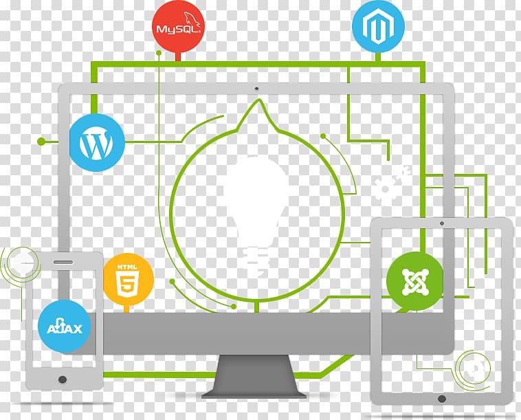 Web development Responsive web design Website content writer Search engine optimization, creative web design transparent background PNG clipart