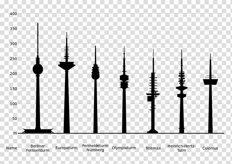 Fernsehturm Stuttgart Television tower Eiffel Tower Milad Tower, eiffel tower transparent background PNG clipart