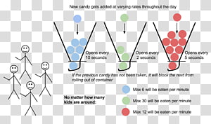 Graphic design Document Line, line transparent background PNG clipart thumbnail