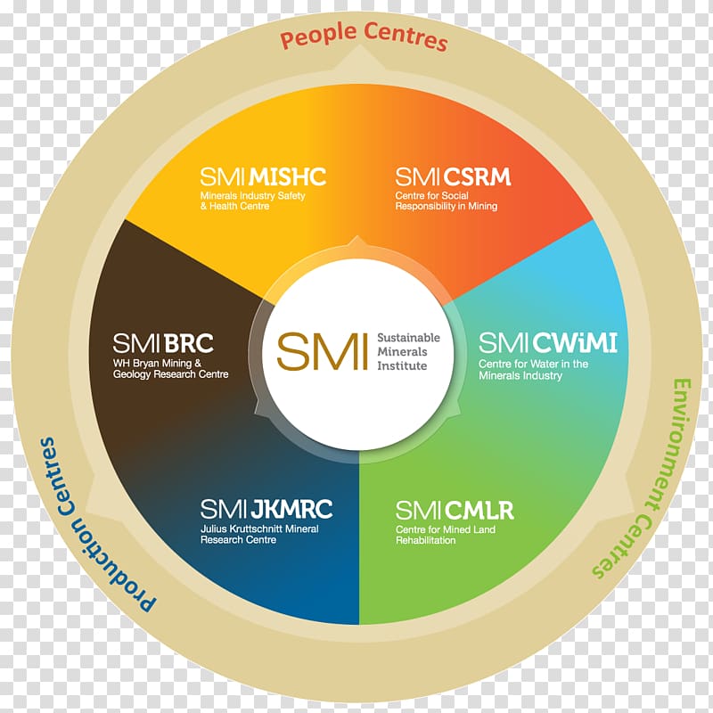 Sustainable Minerals Institute Sustainability Research institute, Comminution transparent background PNG clipart