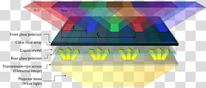 Light Display device Optical filter Liquid-crystal display Color gel, light transparent background PNG clipart thumbnail