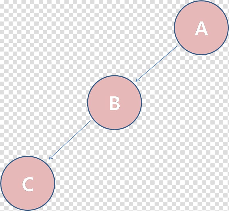 Binary tree Binary search tree Binary search algorithm B-tree, binary tree transparent background PNG clipart