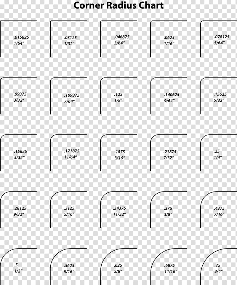 Chart Radius Line Circle Point, chart label transparent background PNG clipart