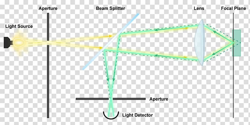 Light Optical microscope Confocal microscopy, confocal microscope transparent background PNG clipart