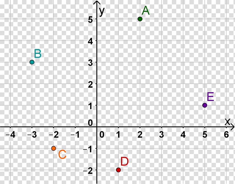 Point Graph of a function Quadratic function Coordinate system, Mathematics transparent background PNG clipart