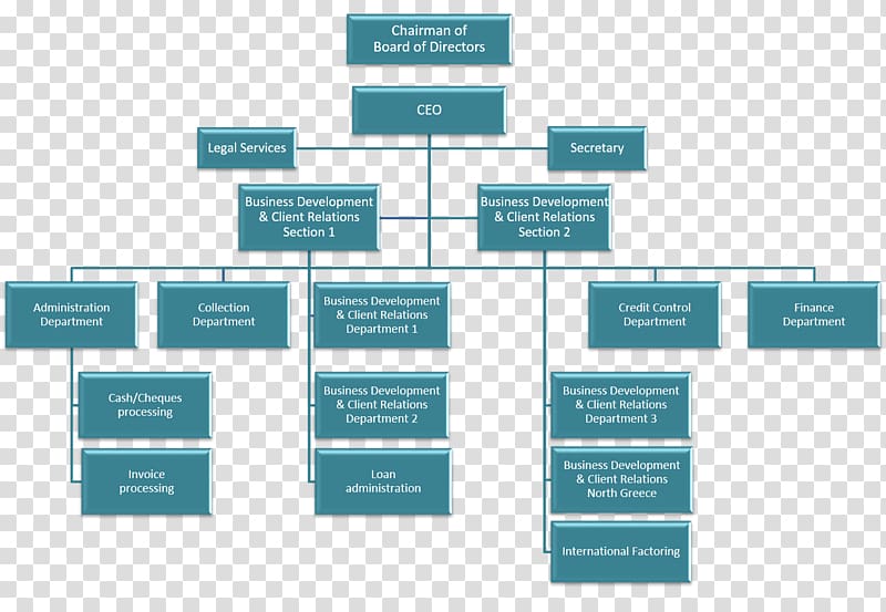 Organizational chart Diagram Organizational structure , Business transparent background PNG clipart