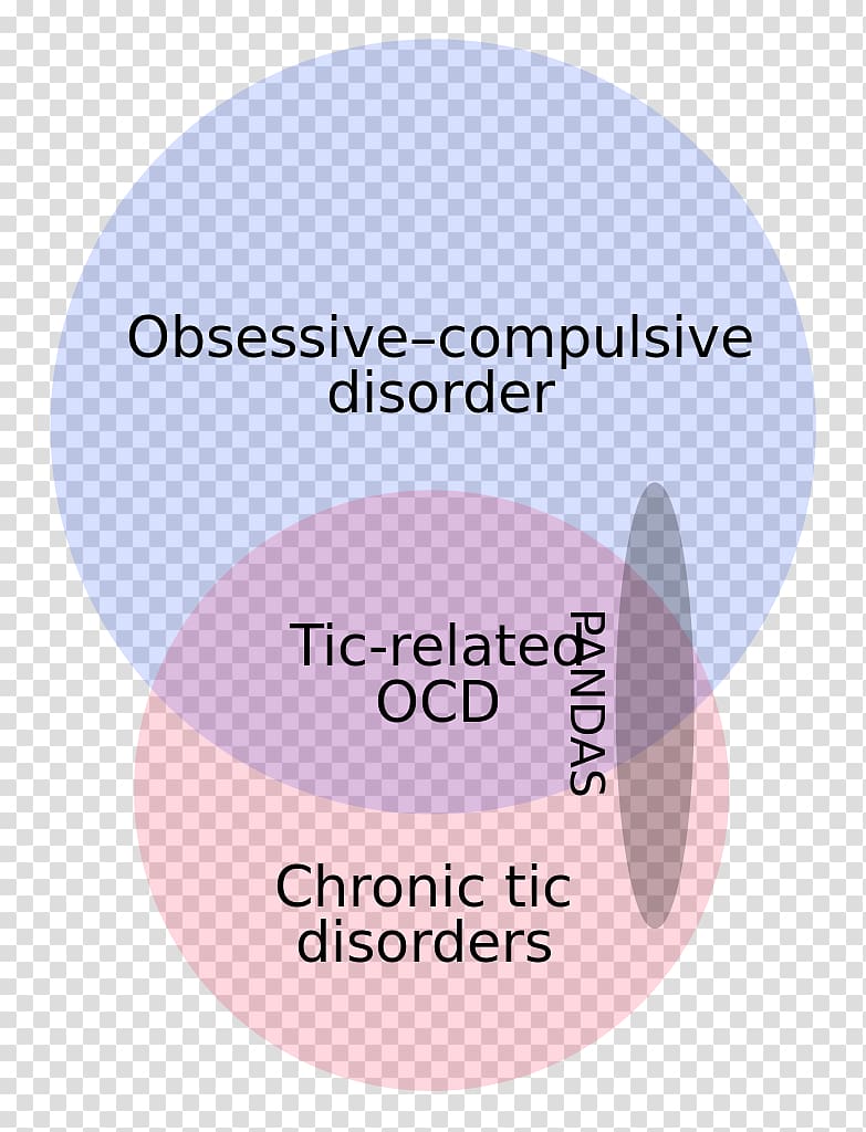 PANDAS Tic disorder Obsessive–compulsive disorder Mental disorder, propose transparent background PNG clipart