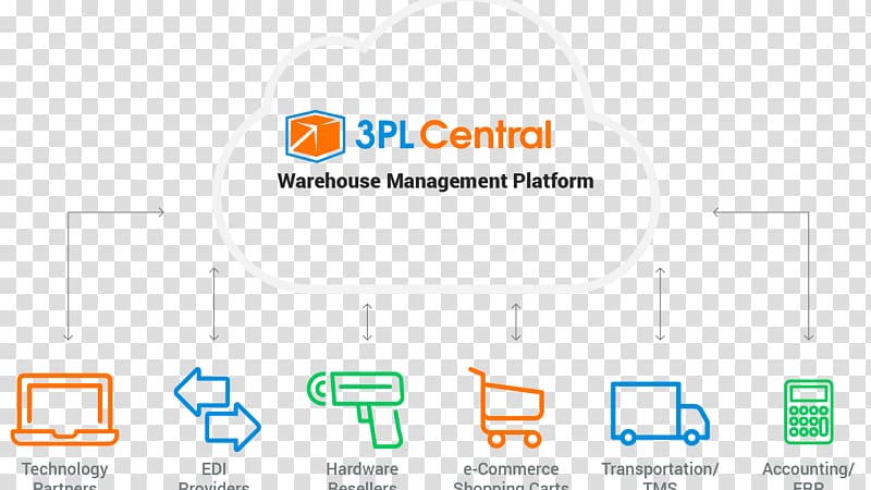 Logo Brand Organization, warehouse management transparent background PNG clipart