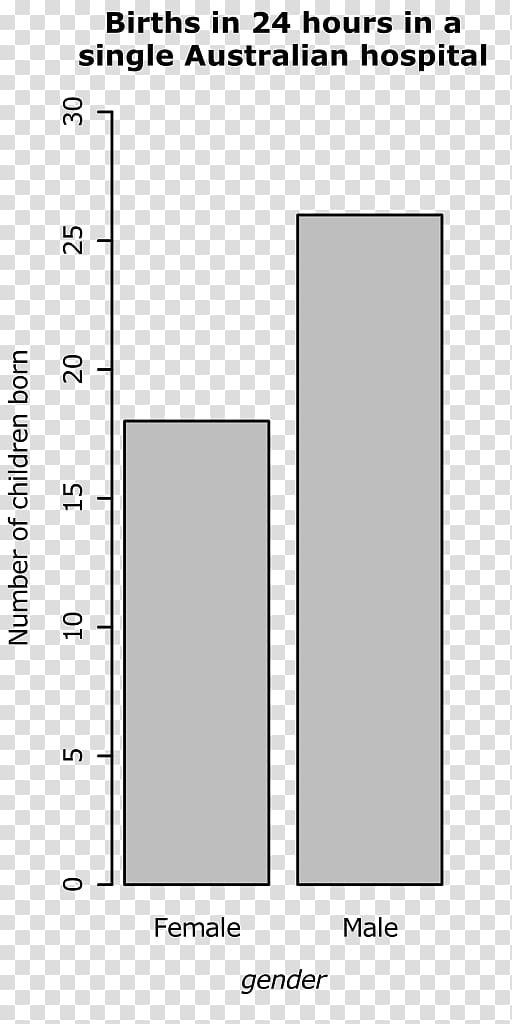 Federal University of Santa Catarina Paper Rectangle Area, Bar chart transparent background PNG clipart