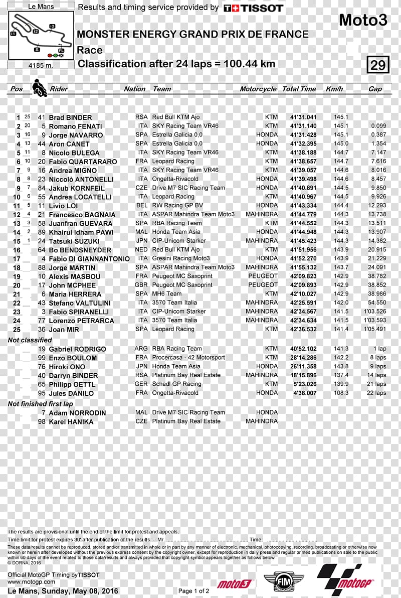 24 Hours of Le Mans Moto2 Motorcycle Document, Ajo Motorsport transparent background PNG clipart