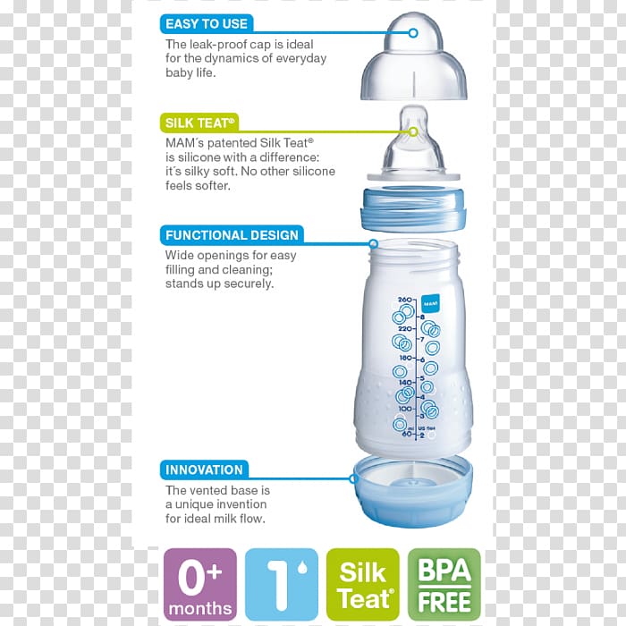 Baby colic Mother Baby Bottles Diaper Breastfeeding, bottle transparent background PNG clipart