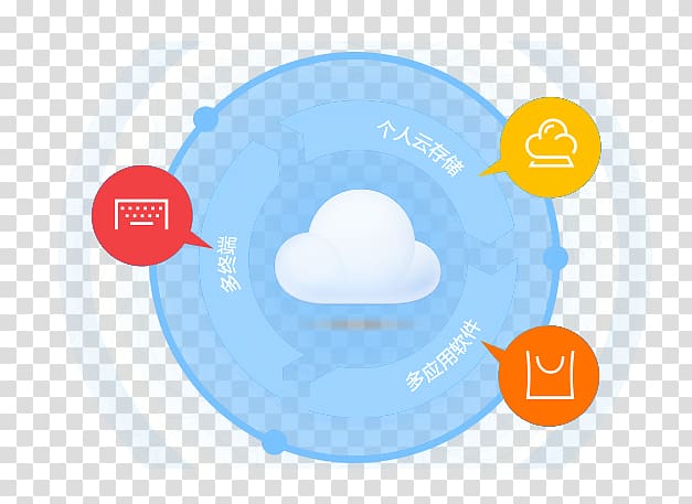 Cloud computing Cloud storage Google Cloud Platform Computing platform, Cloud platform decorative pattern transparent background PNG clipart