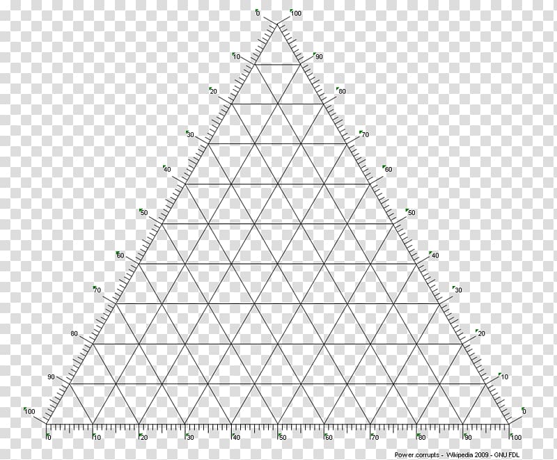 Ternary plot Phase diagram Ternary numeral system, 1 transparent background PNG clipart