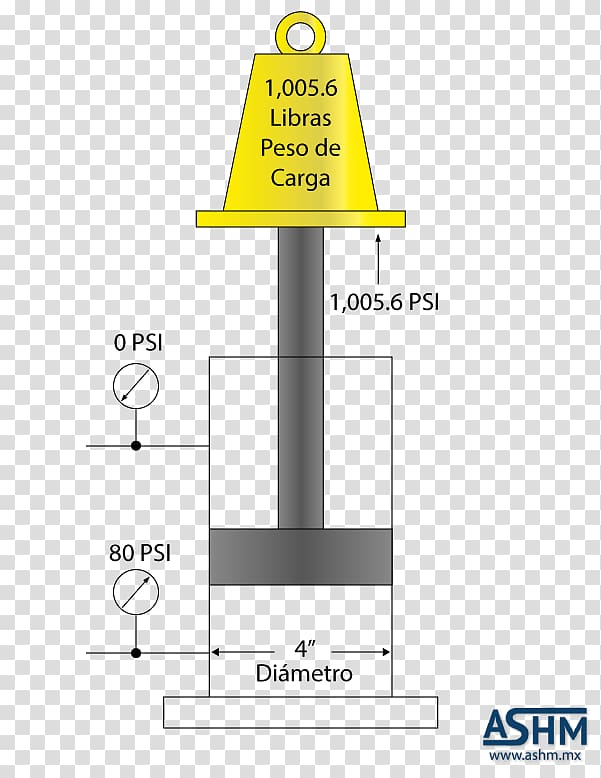 Hydraulics Hydraulic cylinder Force Fluid, calculadora transparent background PNG clipart