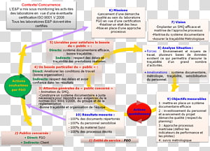 Web page Organization Line Font, line transparent background PNG clipart thumbnail