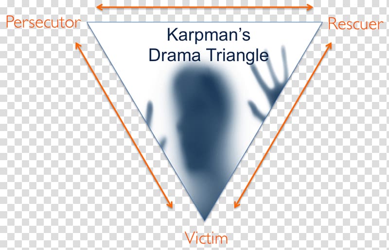 Karpman drama triangle Transactional analysis Psychology Psychotherapist Dysfunctional family, Triangulation transparent background PNG clipart