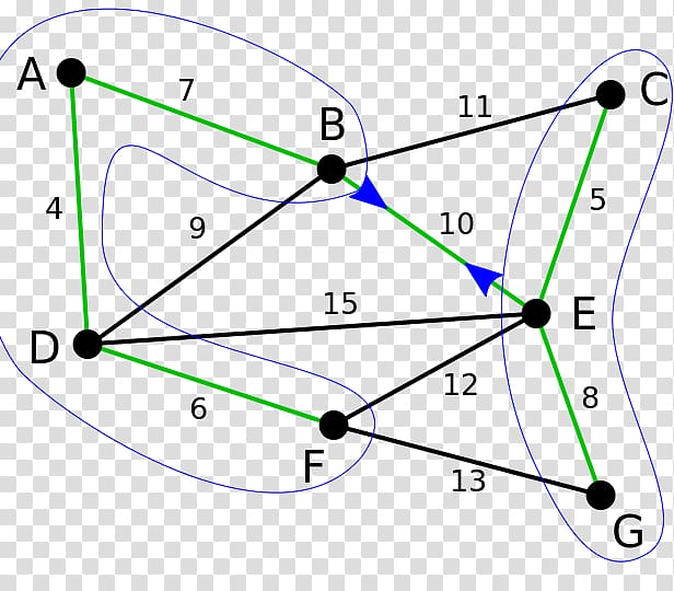 Borůvka\'s algorithm Minimum spanning tree Graph theory Prim\'s algorithm, tree transparent background PNG clipart