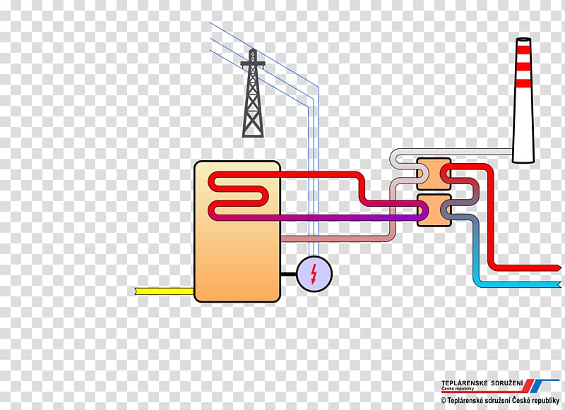 Distributed generation Electricity Cogeneration Heat Electrical energy, energy transparent background PNG clipart