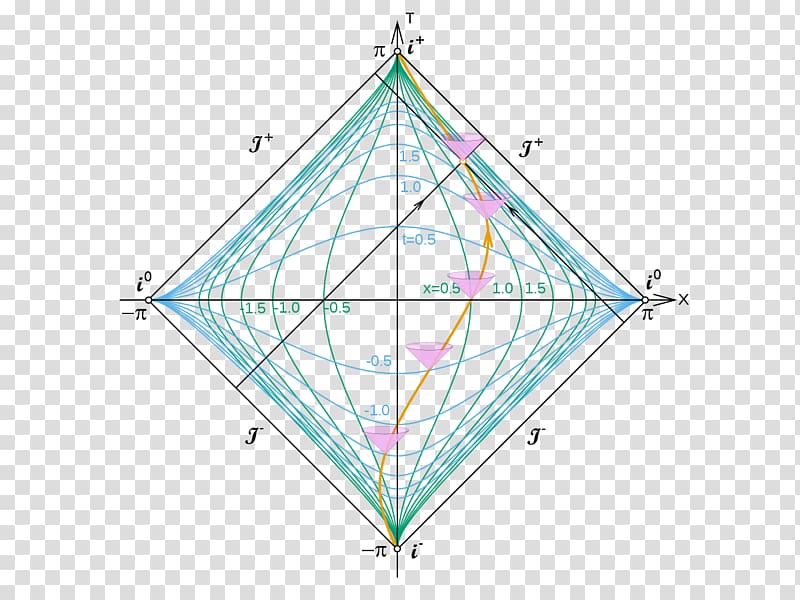 Penrose diagram Minkowski space Mathematician Physics, Space transparent background PNG clipart