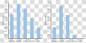 Graphic design Document Pattern, design transparent background PNG clipart thumbnail