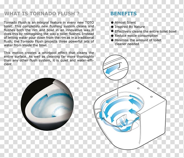 Toto Ltd. Flush toilet Technology, technology transparent background PNG clipart