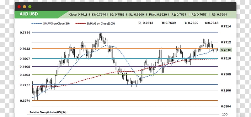 Foreign Exchange Market Trader Technical analysis Contract for difference, market transparent background PNG clipart