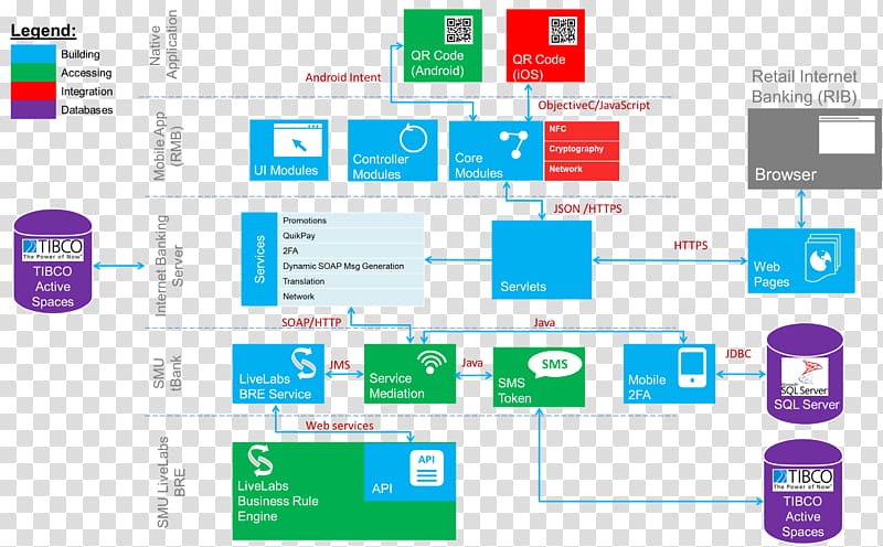 Computer program Mobile banking Applications architecture Computer Software, ink huizhou architecture transparent background PNG clipart