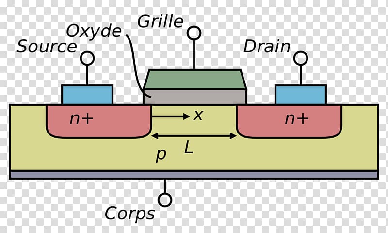 MOSFET Field-effect transistor Electronic circuit MESFET, cross section of the tree transparent background PNG clipart