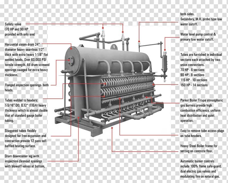 Electrical Wires & Cable Boiler Diagram Steam drum, steam boiler transparent background PNG clipart