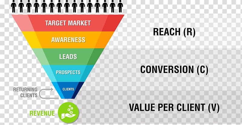 Sales process Customer Business Conversion funnel, Business transparent background PNG clipart