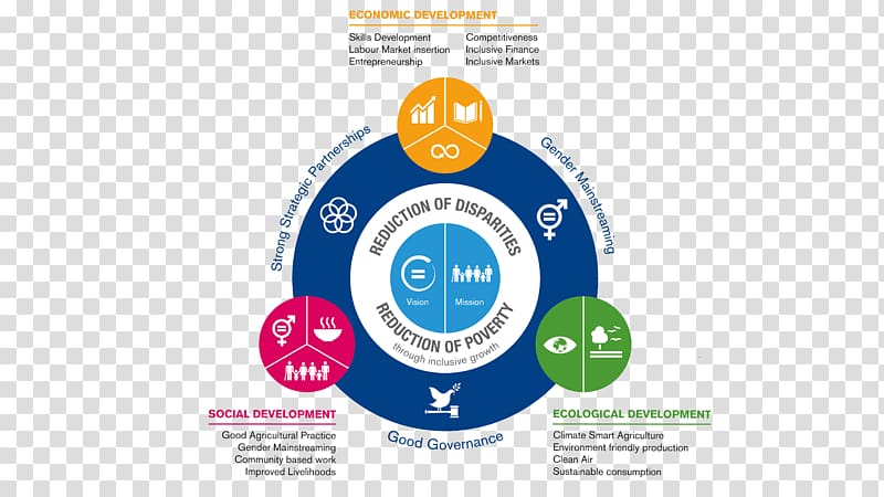 Sustainable Development Goals Sustainability Economy Economics, vision mission transparent background PNG clipart