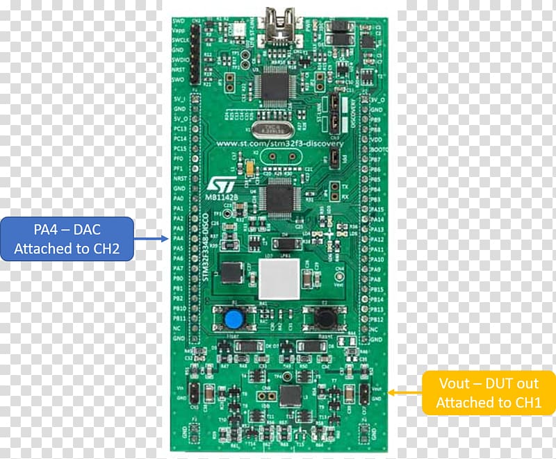 Microcontroller STM32 STMicroelectronics Embedded system ARM Cortex-M4, Closedloop Transfer Function transparent background PNG clipart