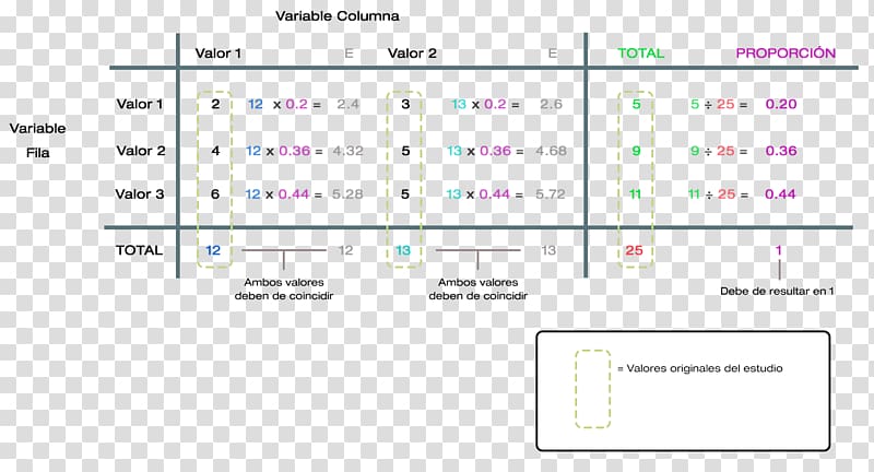 Chi-squared test Chi-squared distribution Statistics Normal distribution Probability distribution, Tabla transparent background PNG clipart