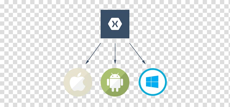 Xamarin Mobile Application Development for Android Mobile app development, android transparent background PNG clipart