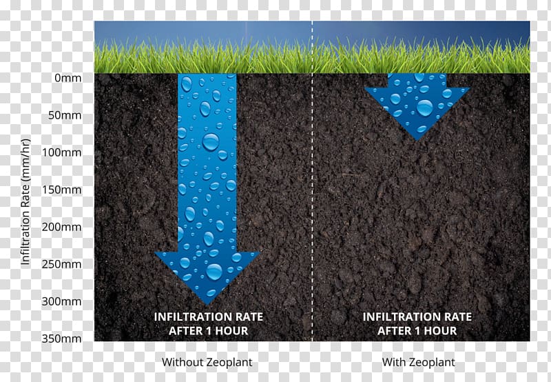 Soil Irrigation Water Moisture Garden design, water transparent background PNG clipart