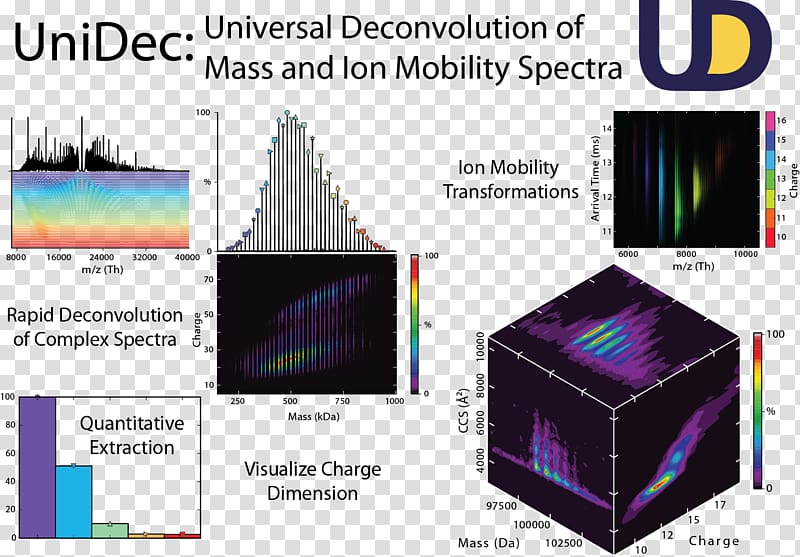 Deconvolution Technology Mass spectrum Computer Software Color, mass spectrometry transparent background PNG clipart