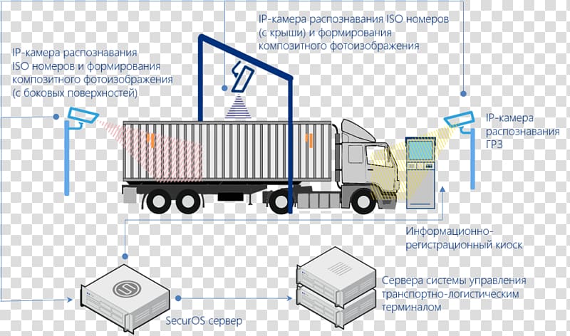 Cargo Intermodal container Engineering Container port Logistics, others transparent background PNG clipart